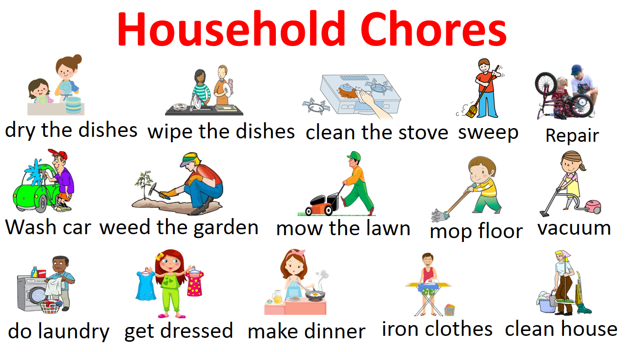 Household Chores Vocabulary List In English With Pictures