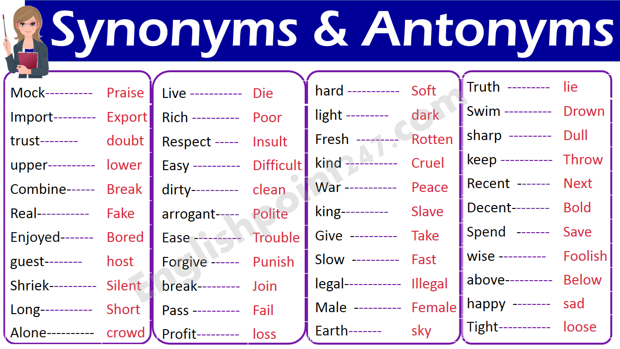 500+Synonyms and Antonyms list in English with Pictures
