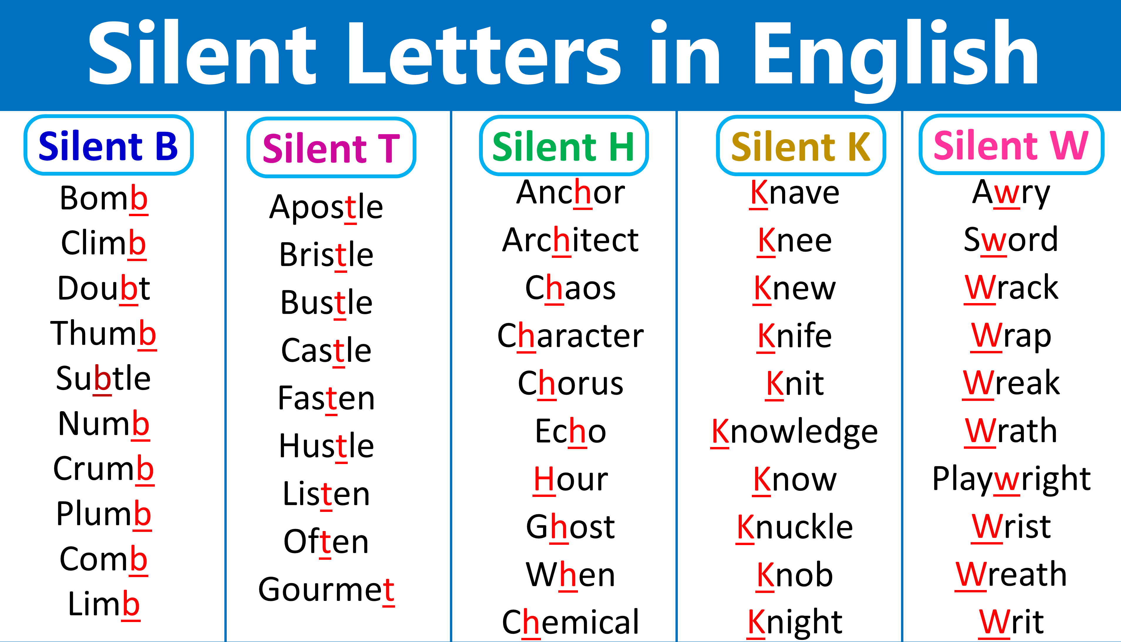 a-to-z-all-silent-letter-words-in-english-with-pdf-englishpoint247