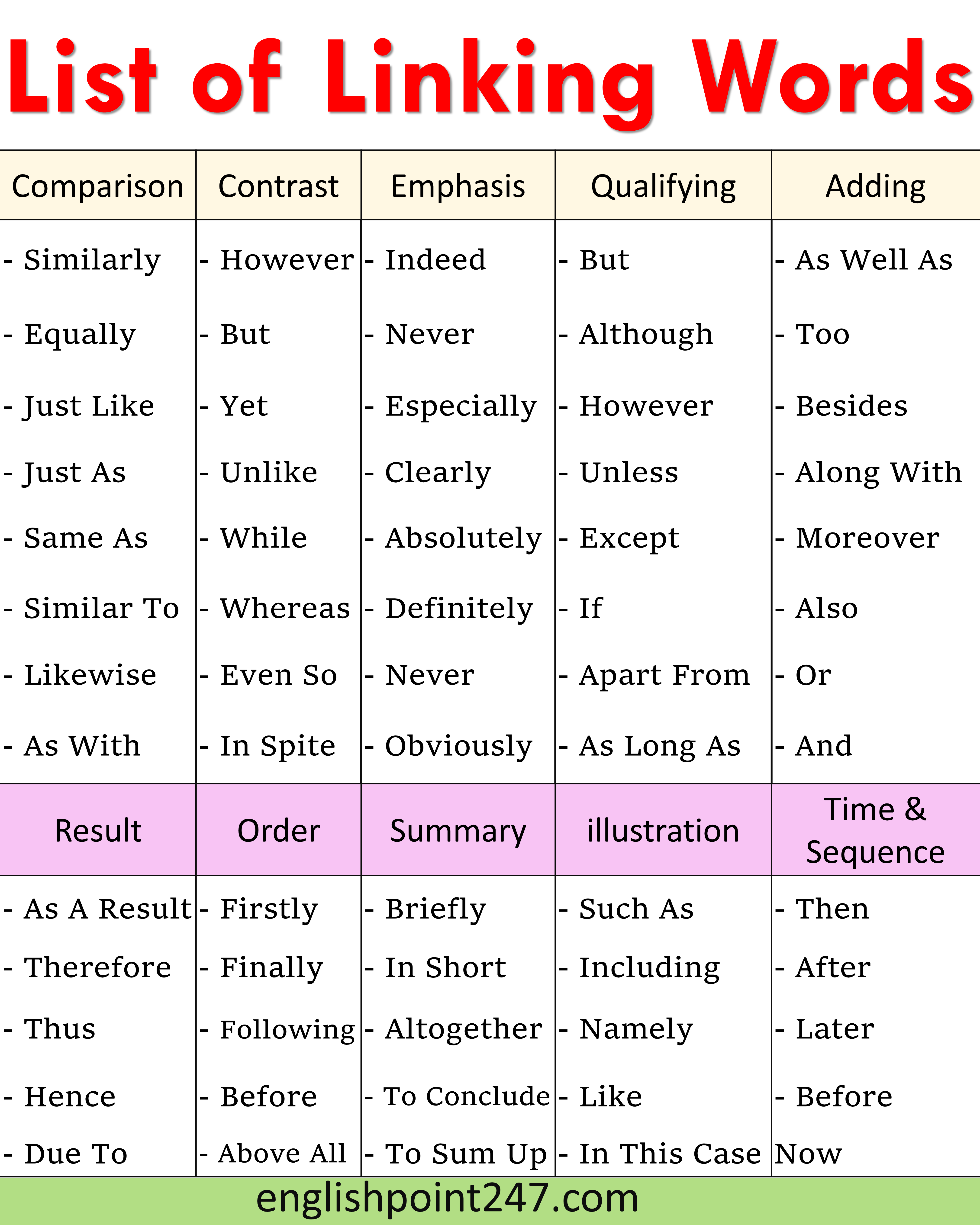 List of Linking Words in English with Examples - EnglishPoint247